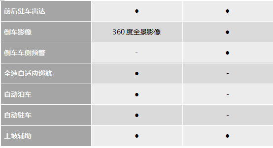 自主新秀or合资老将 吉利星瑞对比日产轩逸