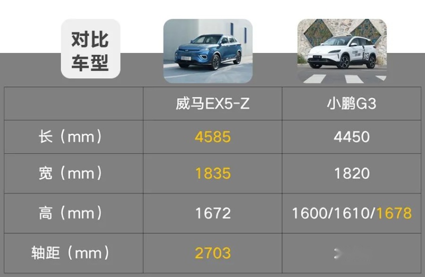 威马EX5-Z与小鹏G3该怎么选？