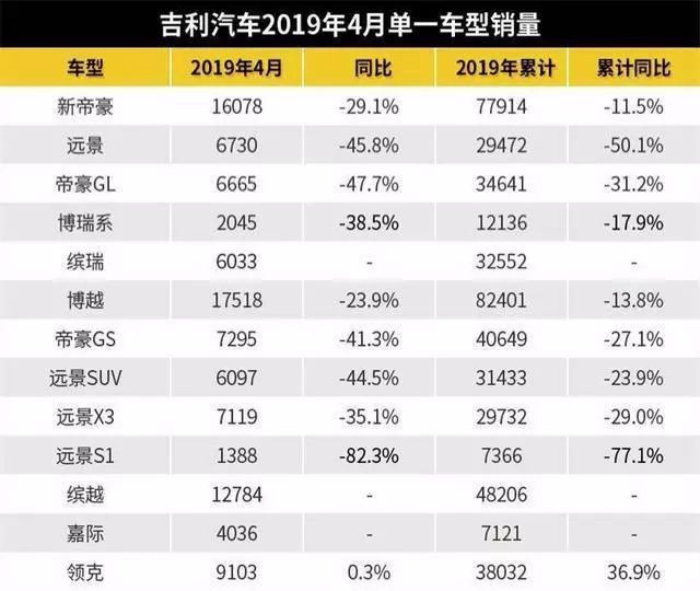 四月销量持续走低 日系继续强势 新能源疯涨