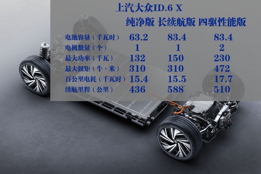 移动的“大”客厅 试驾上汽大众ID.6 X