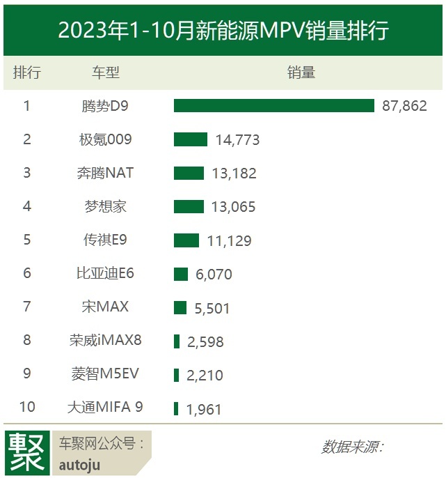 吉利全新纯电MPV曝光：LEVC翼真基于SOA架构，有4排8座！