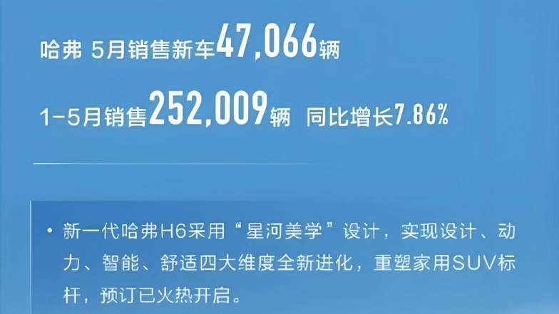 全新一代哈弗H6迎来首月大考敢公布销量数字吗?