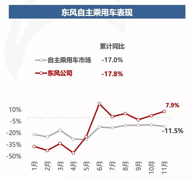 如何实现整体逆势跑赢大市?解读东风公司的2019