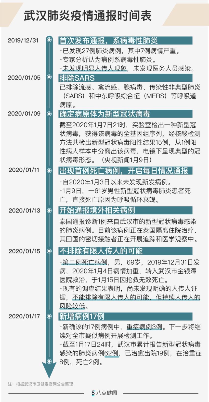 武汉1天内新增17例肺炎 春运期间30亿客流应做好防范措施