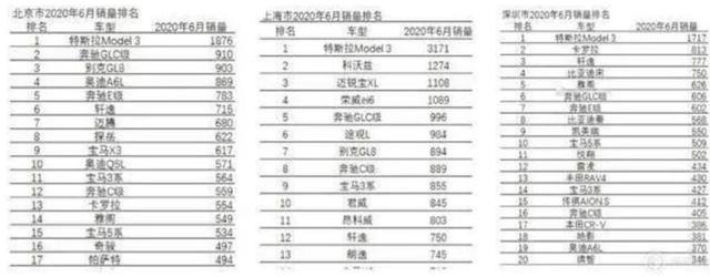 纯电动车多如麻，为何你偏偏要选择特斯拉？
