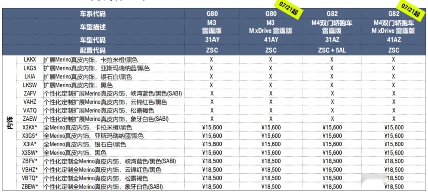 ​全新M3/M4配置解析，M碳纤维桶椅选装价是？