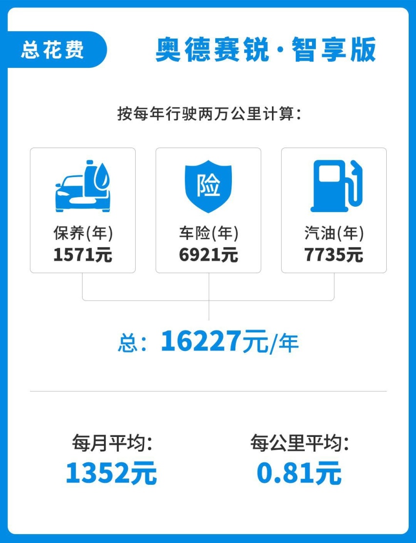 6个油，跟卡罗拉一样省钱的7座神车，难怪这么火！
