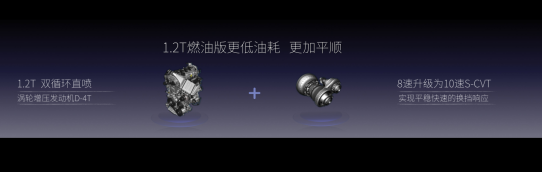 讲讲12代卡罗拉大实话（1）,定价“厚道”还是“鸡贼”？