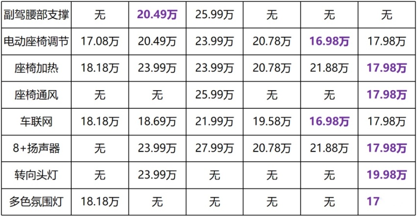 轴距堪比探岳，外观内饰双升级，16万买现代全新途胜L却不值？