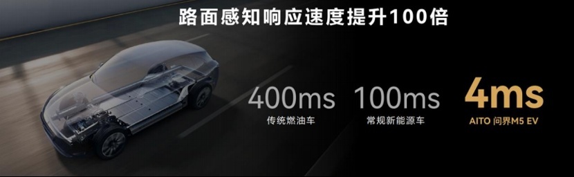 用智能定义底盘性能,问界M5纯电版在下一盘大棋