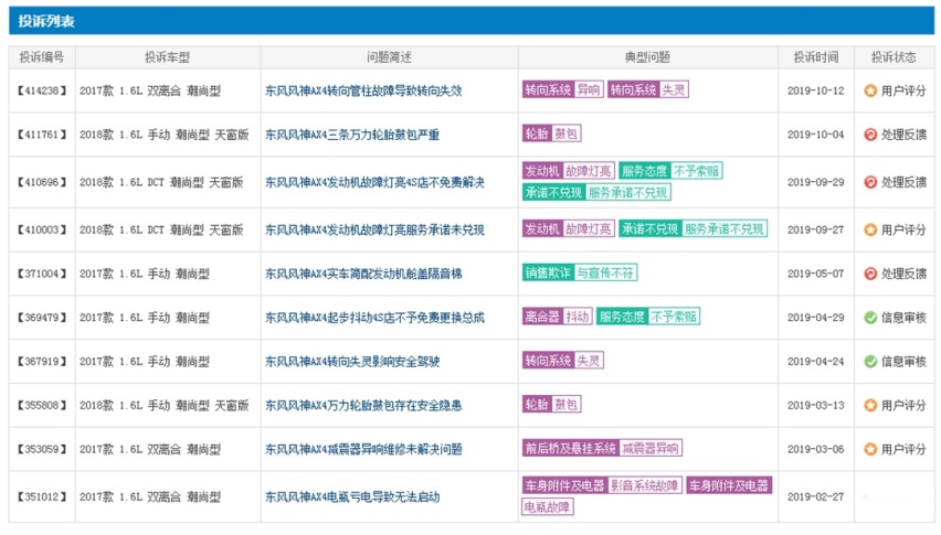 1台没卖出去，还被退订6台，最惨的SUV就这些了！