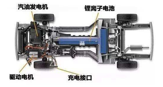 “增程式电动车”烧着汽油跑也叫新能源？