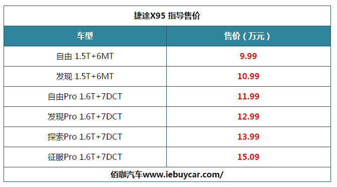 捷途X95上市售9.99万起 5/6/7座可选 搭载两种动力