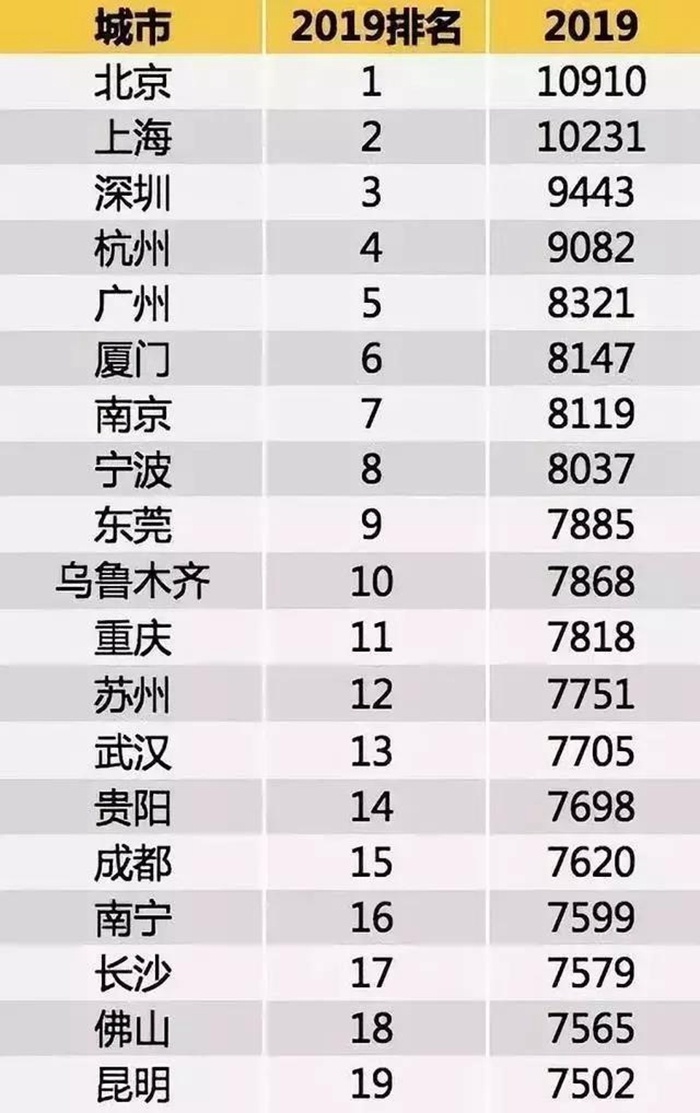 买家庭中唯一的车辆，围绕核心要义我推荐这3台