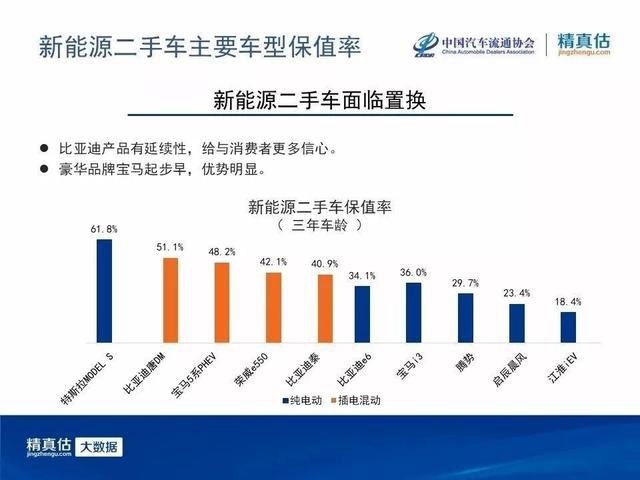 “国六”标准实施后，国五二手车还能买吗？