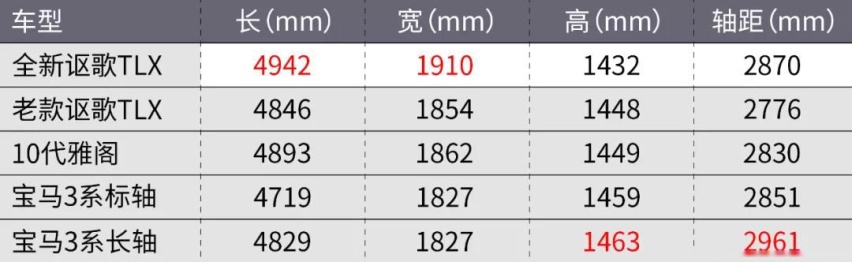 真“雅阁王”来了！全新讴歌TLX正式发布！