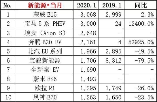 买车网