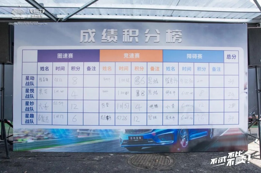决战巅峰，星耀南部-吉利星瑞全地形挑战赛总决赛圆满落幕