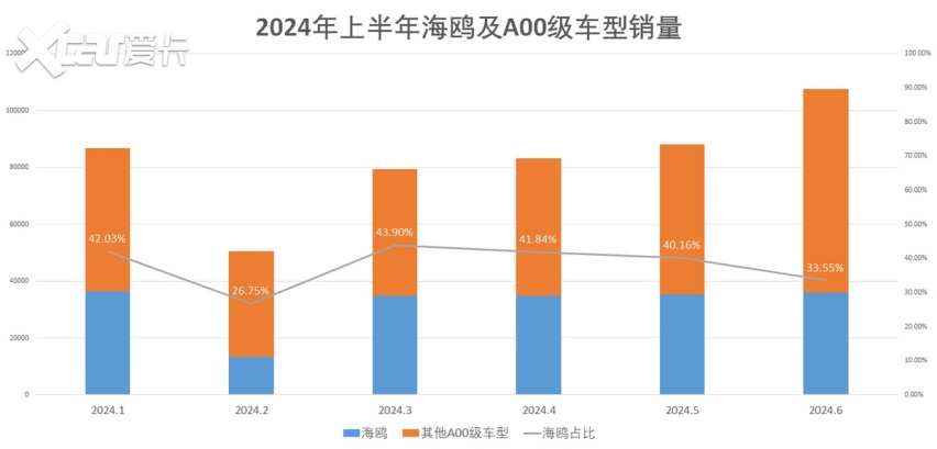 鸥气升级 比亚迪2025款海鸥正式上市 售6.98万元-8.58万元