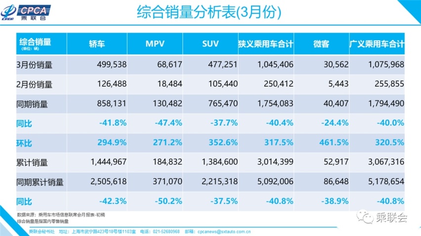 比亚迪神车3月销量同比暴涨！它们都是逆势上涨的硬货！