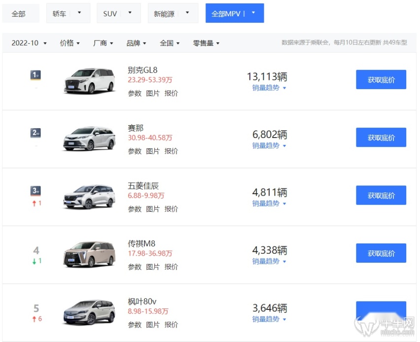 稳步向上，传祺M8宗师系列上市26.98万起