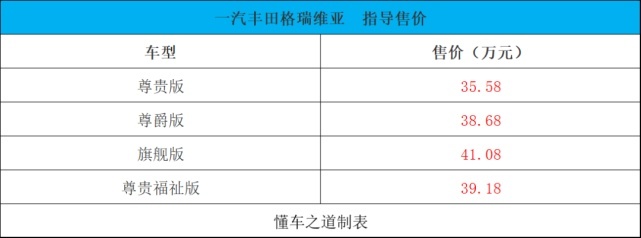 宜商宜家，一汽丰田格瑞维亚正式上市，售35.58万起