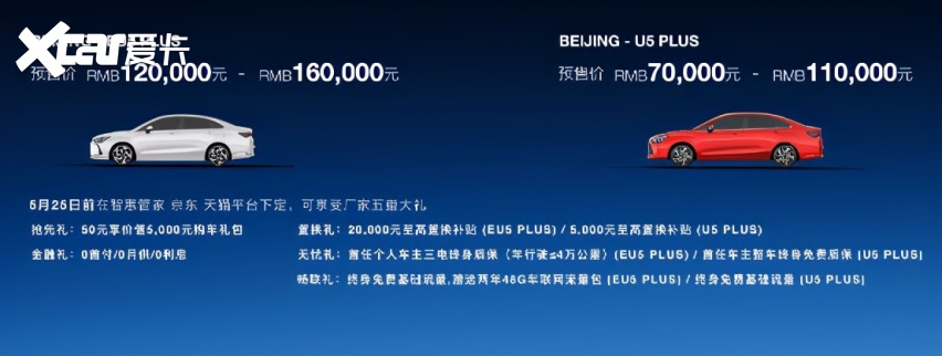 前场四重奏，BEIJING汽车未来规划到底是什么？