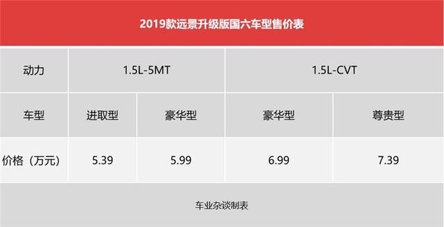 不只为国六：试驾吉利远景家族升级车型