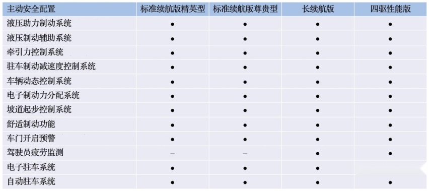 乐鱼官网入口网页版预售日期锁定520比亚迪海豹配置信息曝光终于来了(图6)