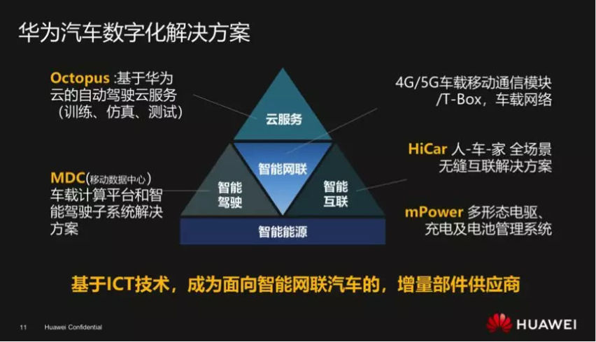 华为亮相汽车界 只说两句话：主机厂别怕，供应商别怕