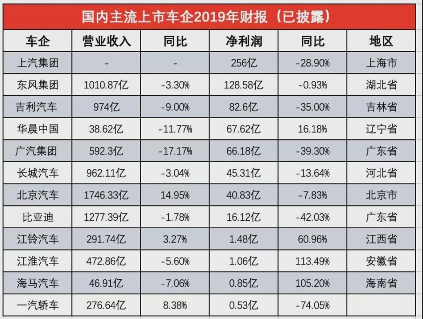北京汽车，做集团弃子还是被市场淘汰？