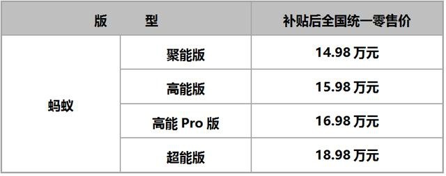 奇瑞新能源为什么选择此时推出蚂蚁？