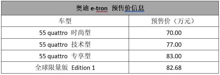 全新Q3扛大旗，奥迪这届上海车展很低调