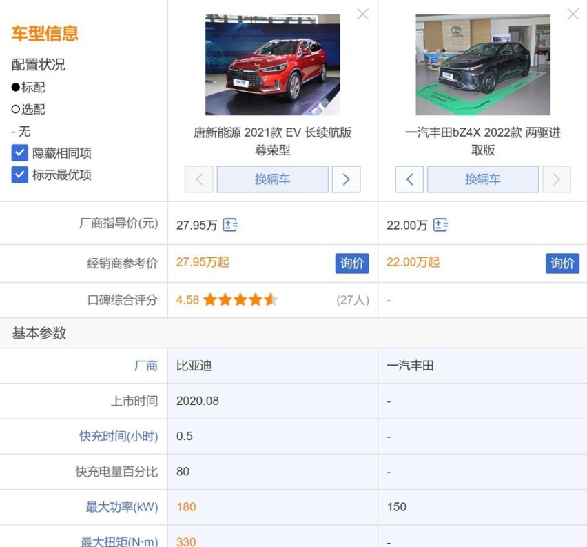 最小中型纯电SUV一汽丰田bZ4X,对比唐新能源EV只能当弟弟