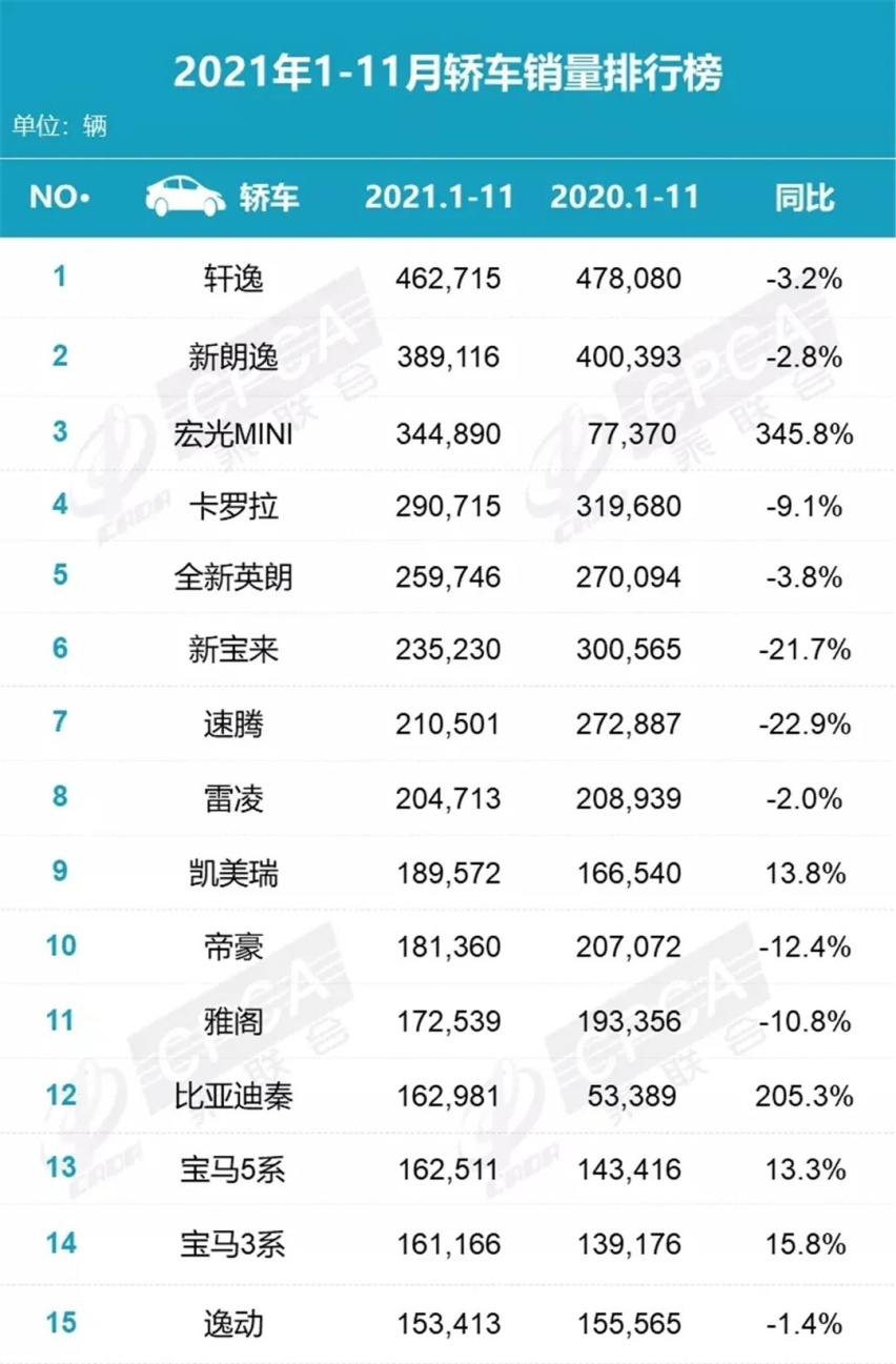 奇瑞瑞虎7超能版上市，11月销量榜出炉…丨今日车闻