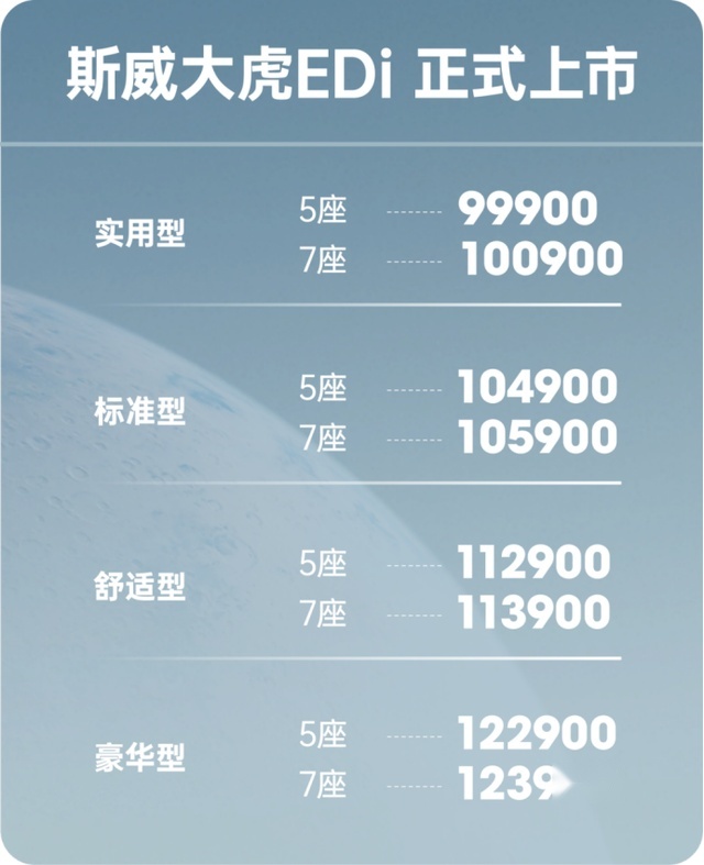 增程大七座SUV卖9.99万，不走寻常路的斯威大虎EDi，成了新卷王？