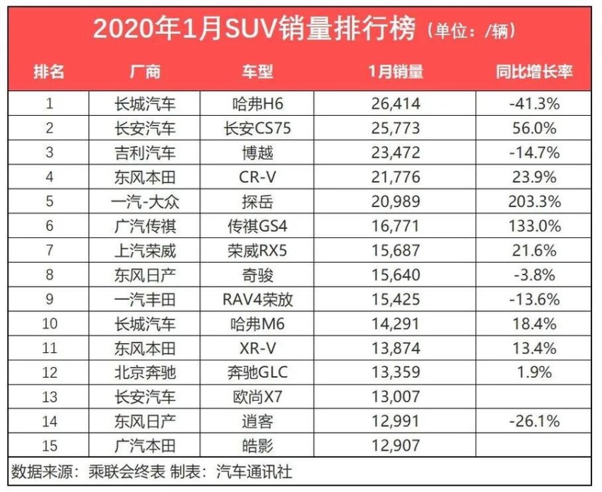 月半十五评 | 2020年合资品牌能否迎来新格局