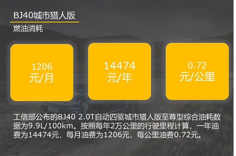 保养便宜油耗低，养它没负担！BJ40城市猎人版用车成本分析