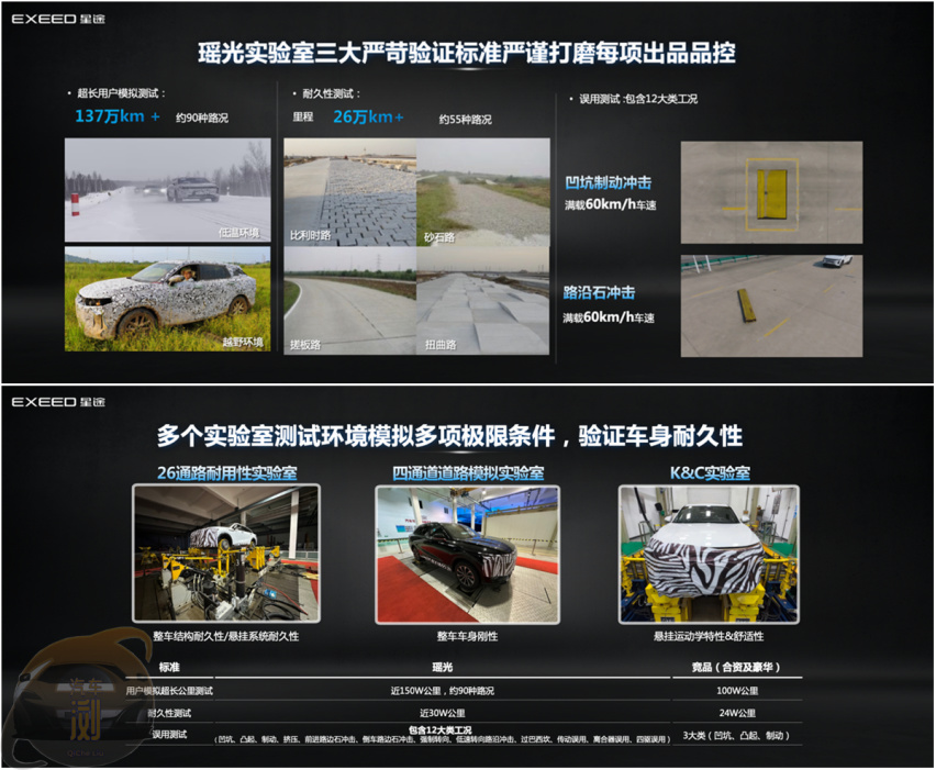 搭载电磁悬挂  星途瑶光“飞鱼底盘”有多强？