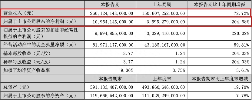 比亚迪营收达成历史新成就，仰望U8剑指高端中国车