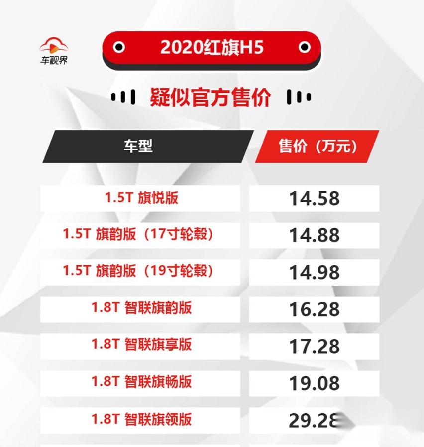 2020红旗H5疑似售价曝光 增1.5T动力版本