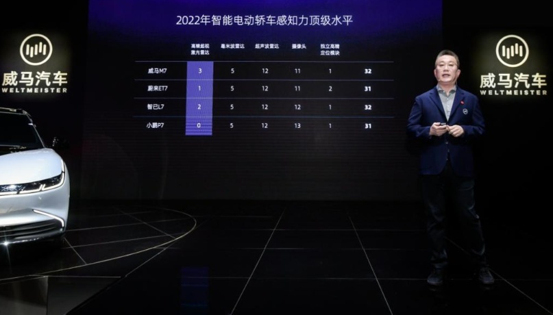 提前预订2022年量产车顶级水准的威马M7，到底有多智能？