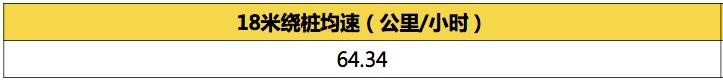 沃尔沃全新S60专业测试横评-18米绕桩/110米紧急变线