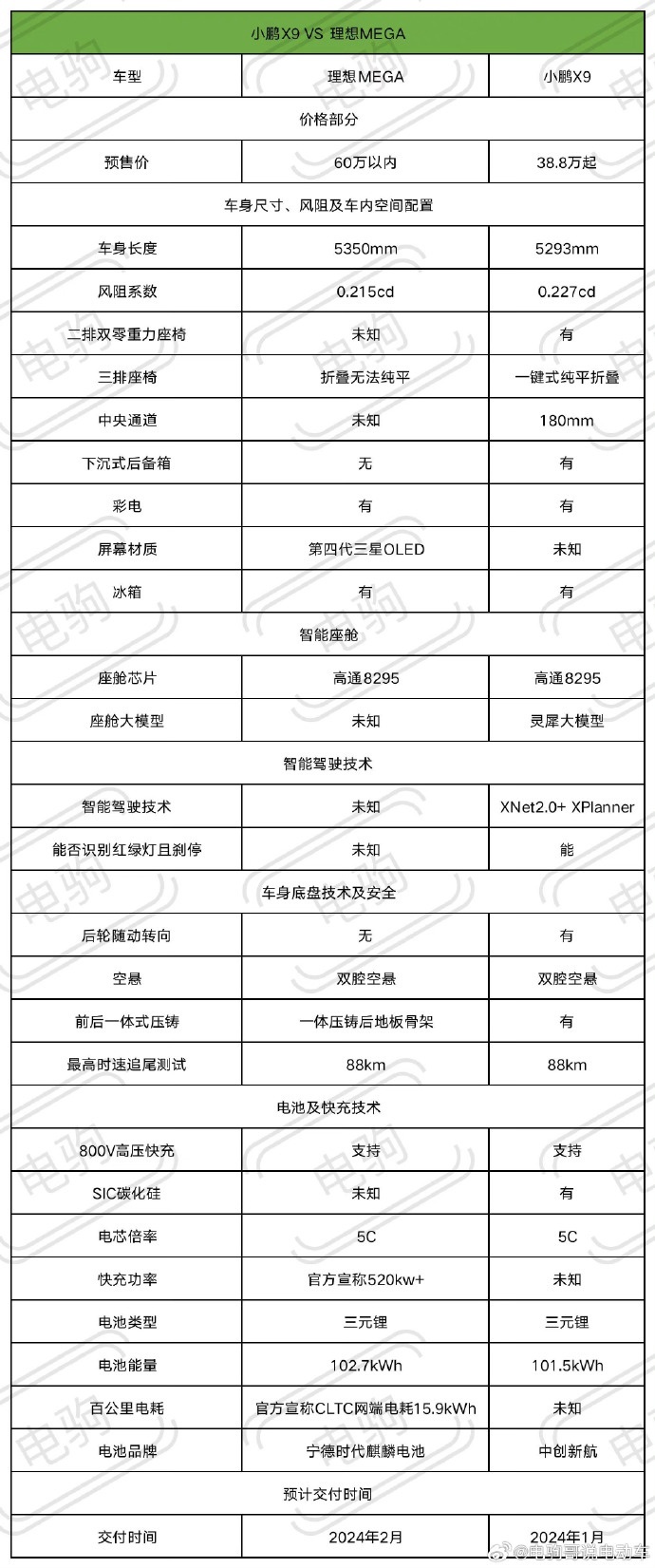 理想MEGA两次被打脸背后的危机