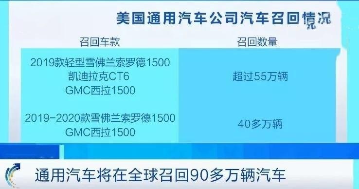 千年难遇的事发生在通用身上：全球召回90万辆车