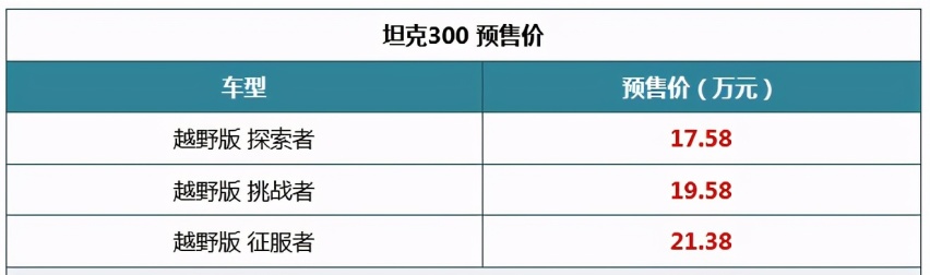 一周新车抢先看 WEY坦克300/岚图FREE/本田LIFE