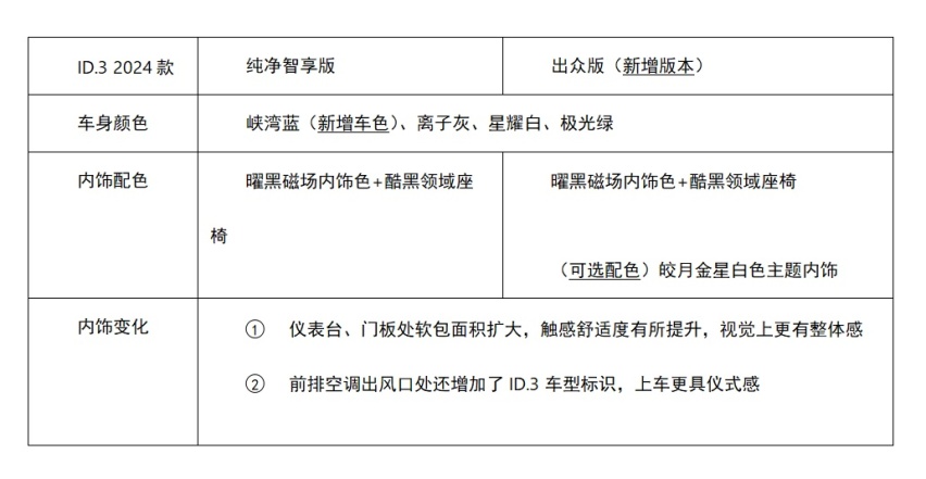 “万众之选”焕新而来 上汽大众ID.3 2024款上市