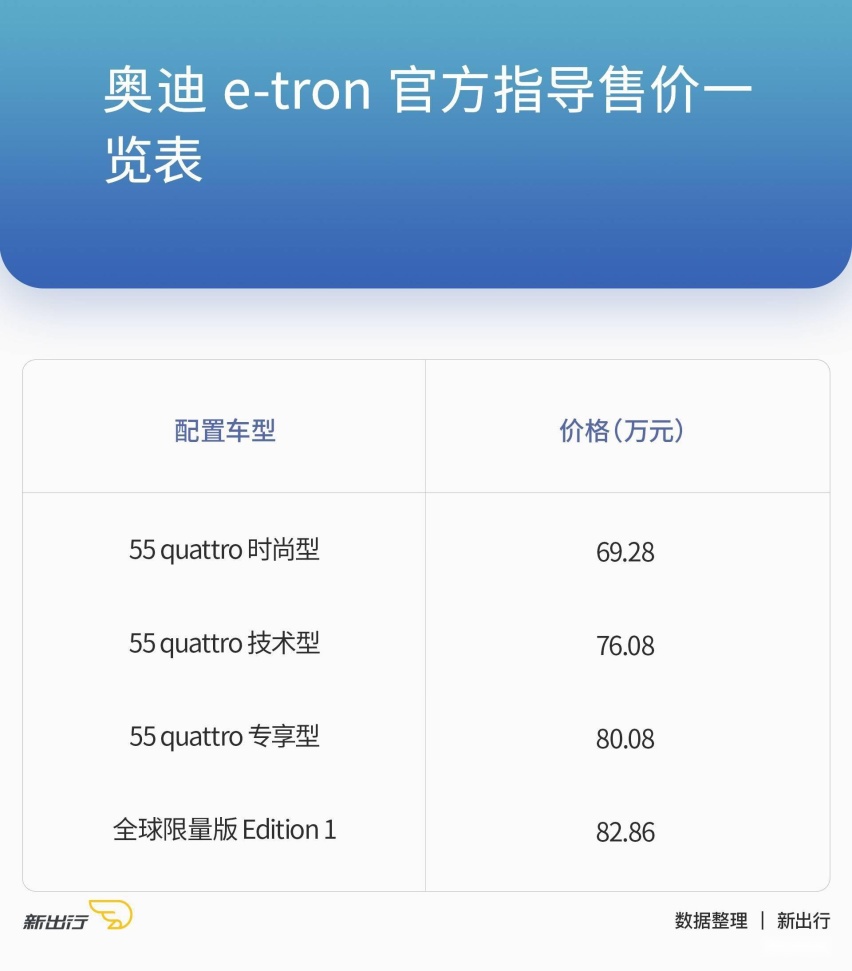 惟出众方从容 奥迪 e-tron 一周深度场景测试