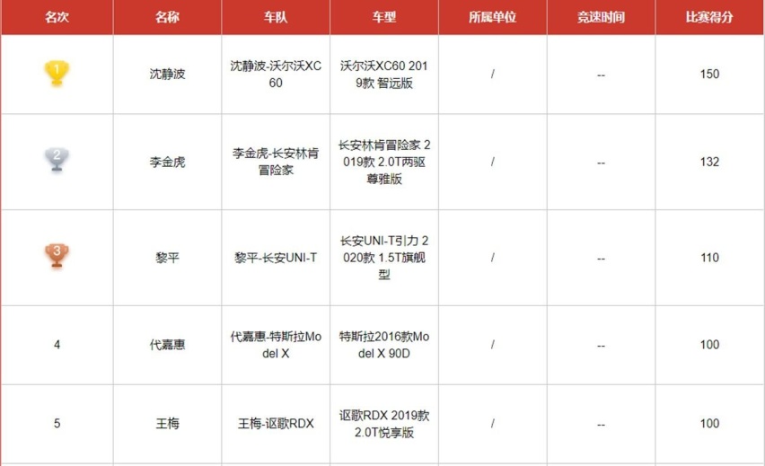 “自主的反击,合资的落寞”,APS挑战赛为你揭开市场新格局