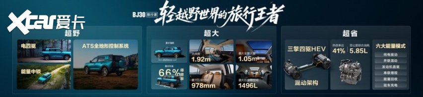 旅行焕新价最低8.39万起， BJ30旅行家正式上市！